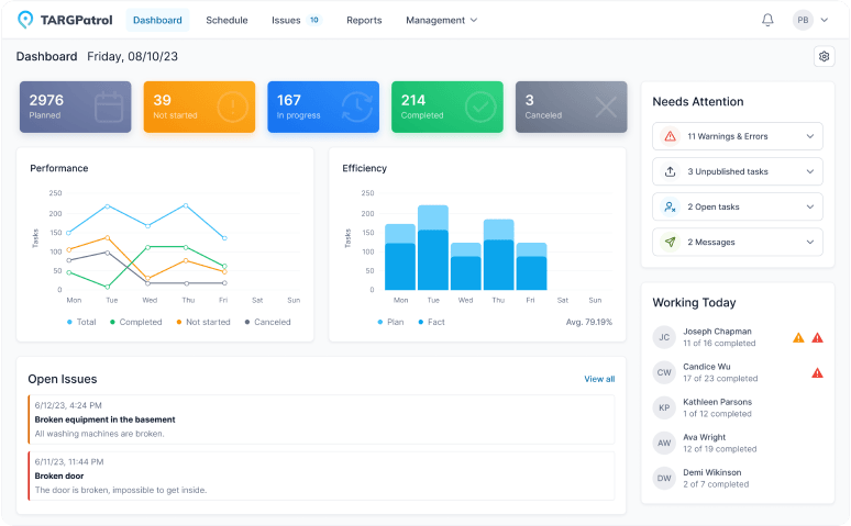 Dashboard of TARGControl web application designed for organizing and monitoring patrol tours